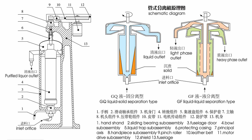 管式高速離心機