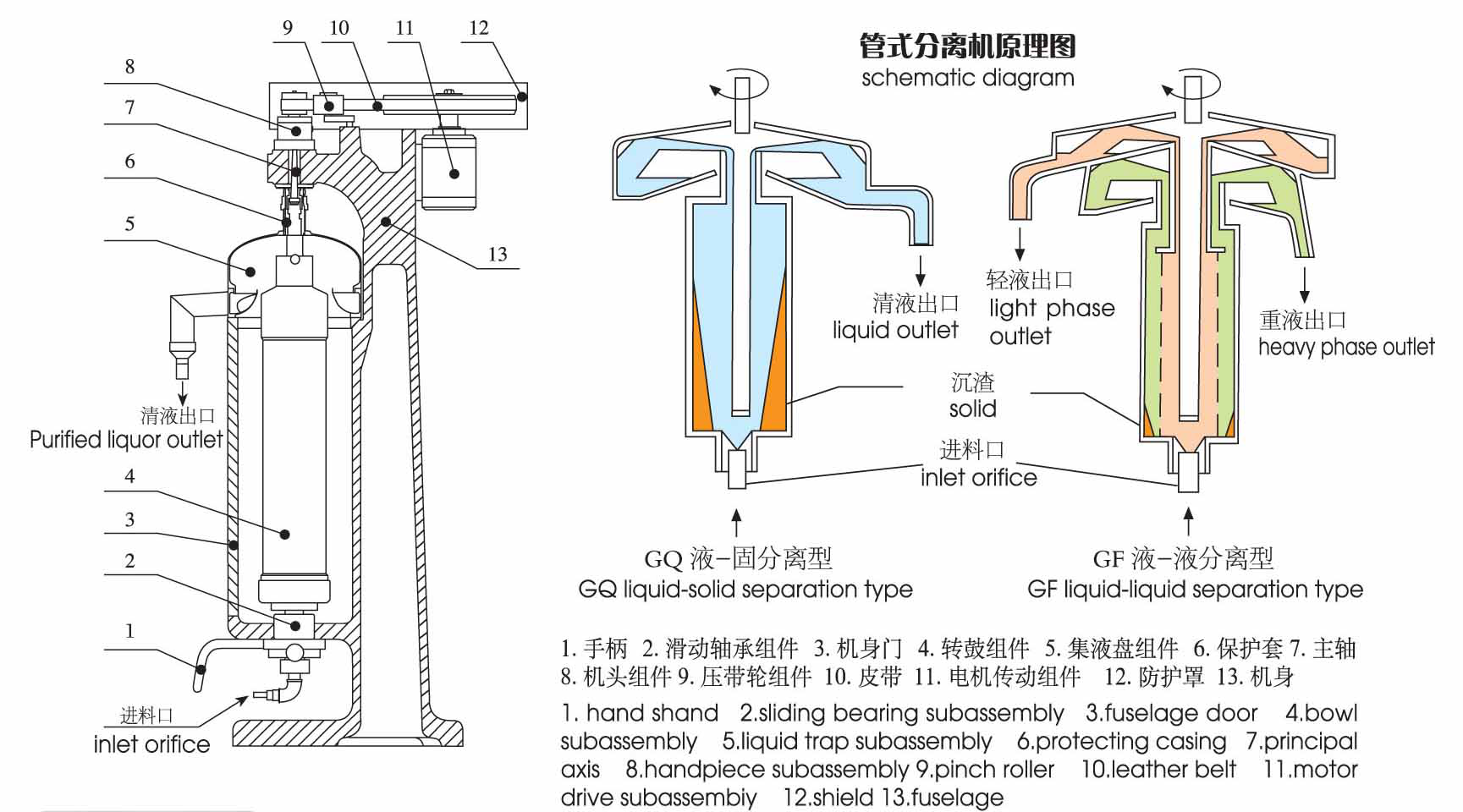 管式離心機